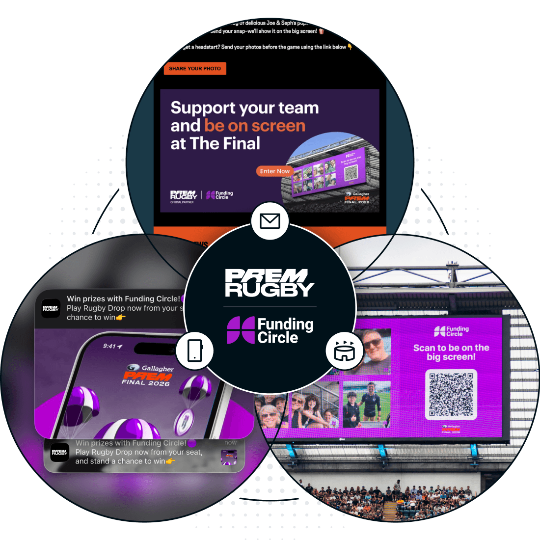 Graphic showing the delivery of a partnership campaign across multiple channels.