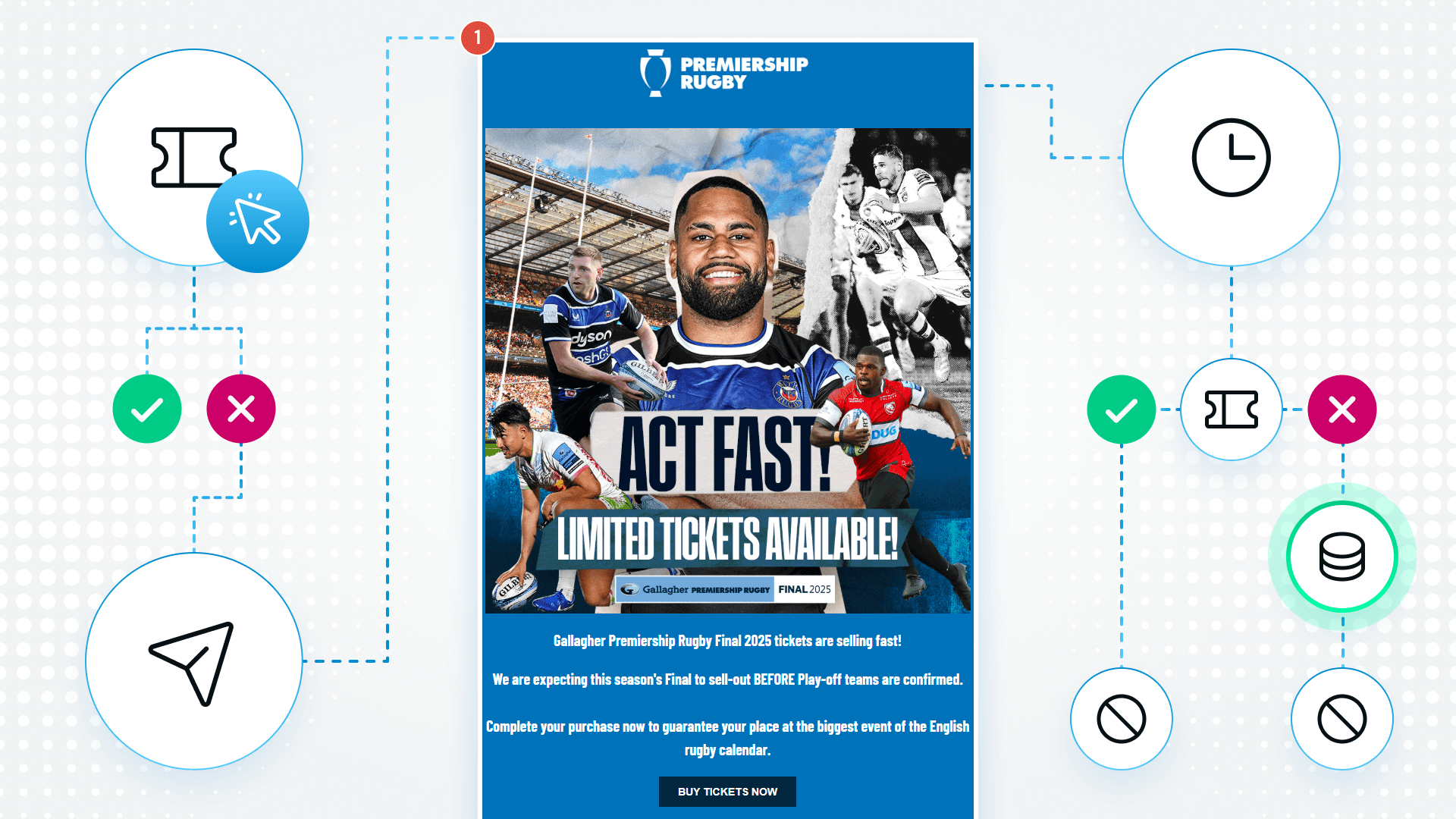 What is sports marketing automation? (and how to implement it effectively)
