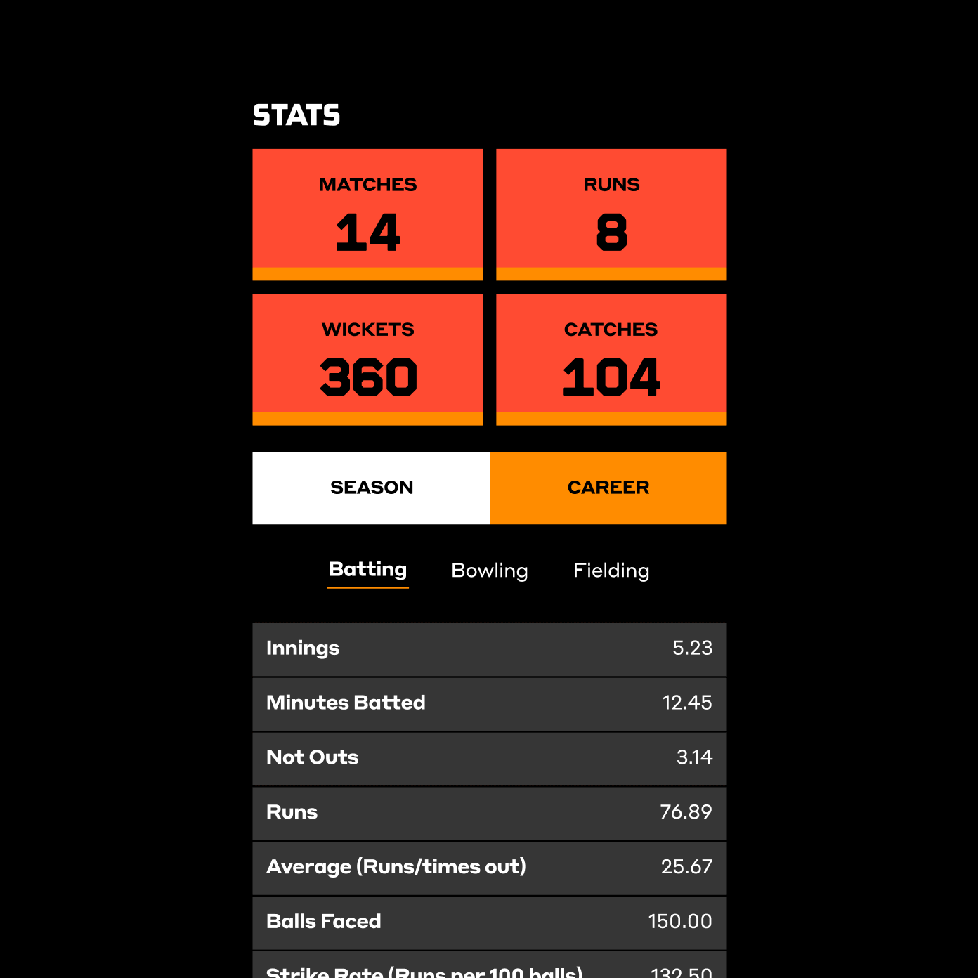 Player profiles featured additional player stats on individual player profiles for both the current season and historically over the course of a player’s career in The Hundred.