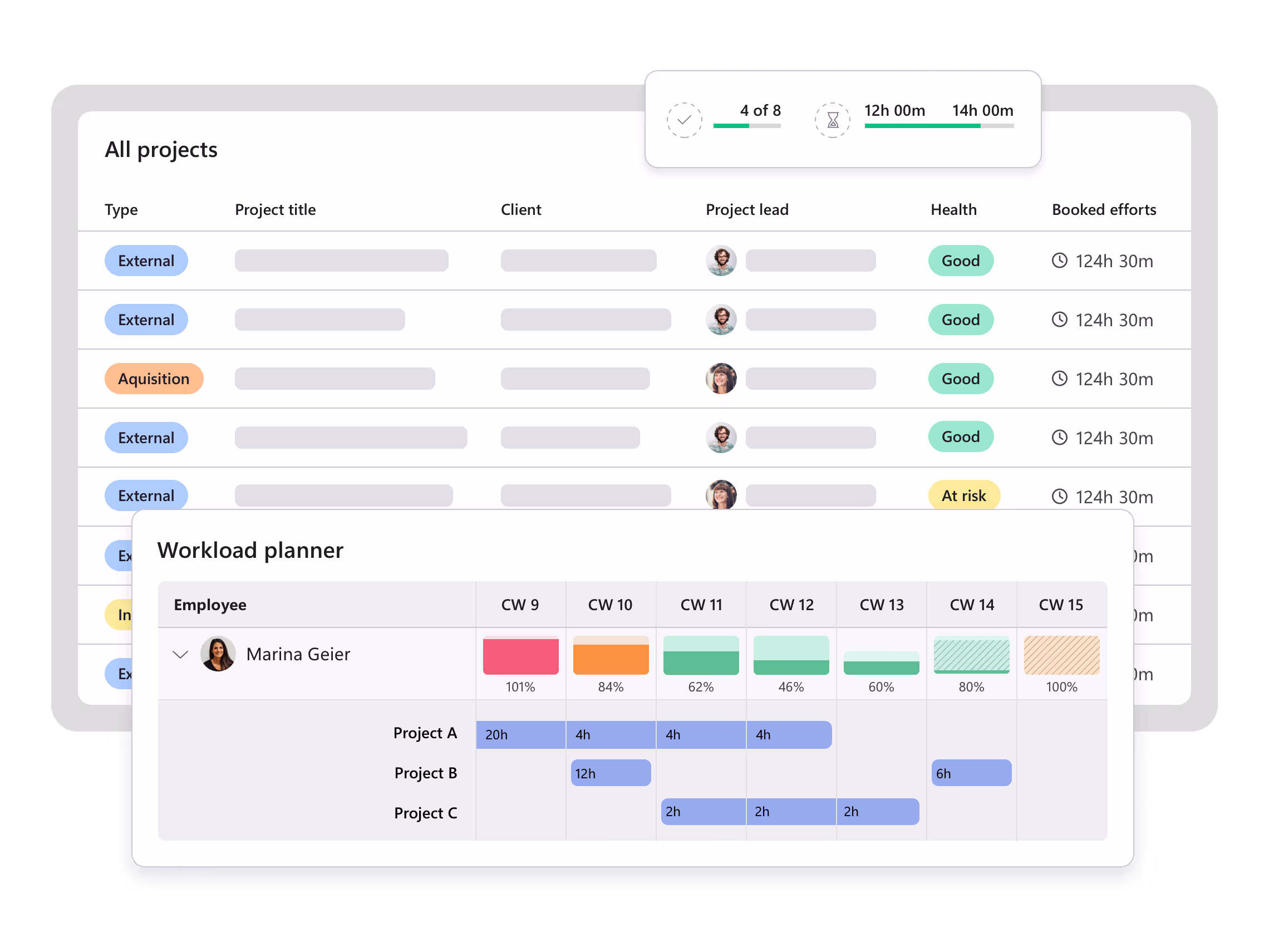 Projektmanagement  in Kanbert