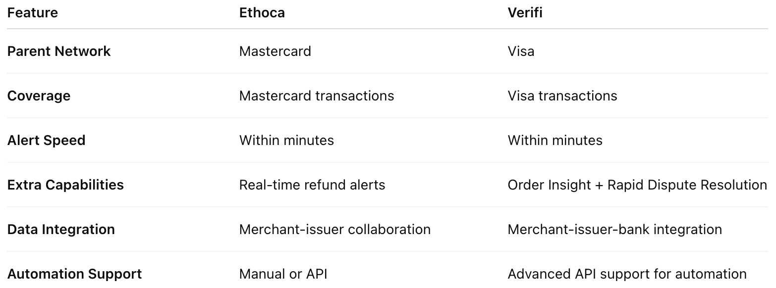 Ethoca vs Verifi chart: What’s the Difference etween ethoca and verifi
