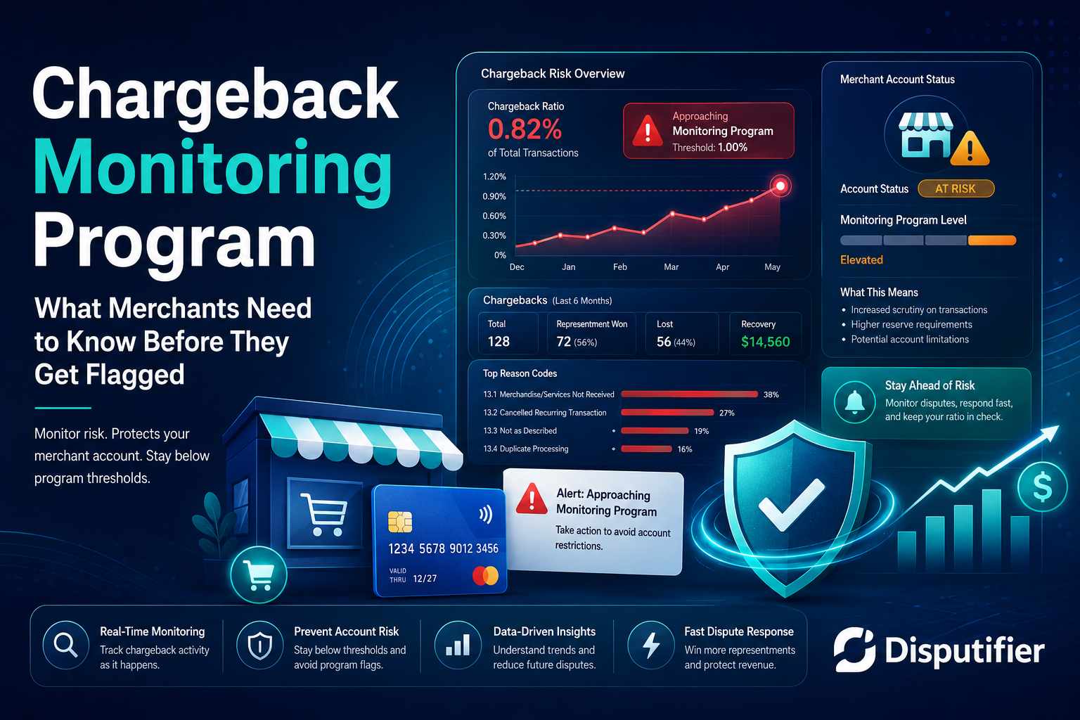  Learn what a chargeback monitoring program is, what triggers it, and how ecommerce merchants can stay out — or exit fast. Discover how Disputifier's automated dispute management and BIN intelligence protect your merchant account before your ratio becomes 