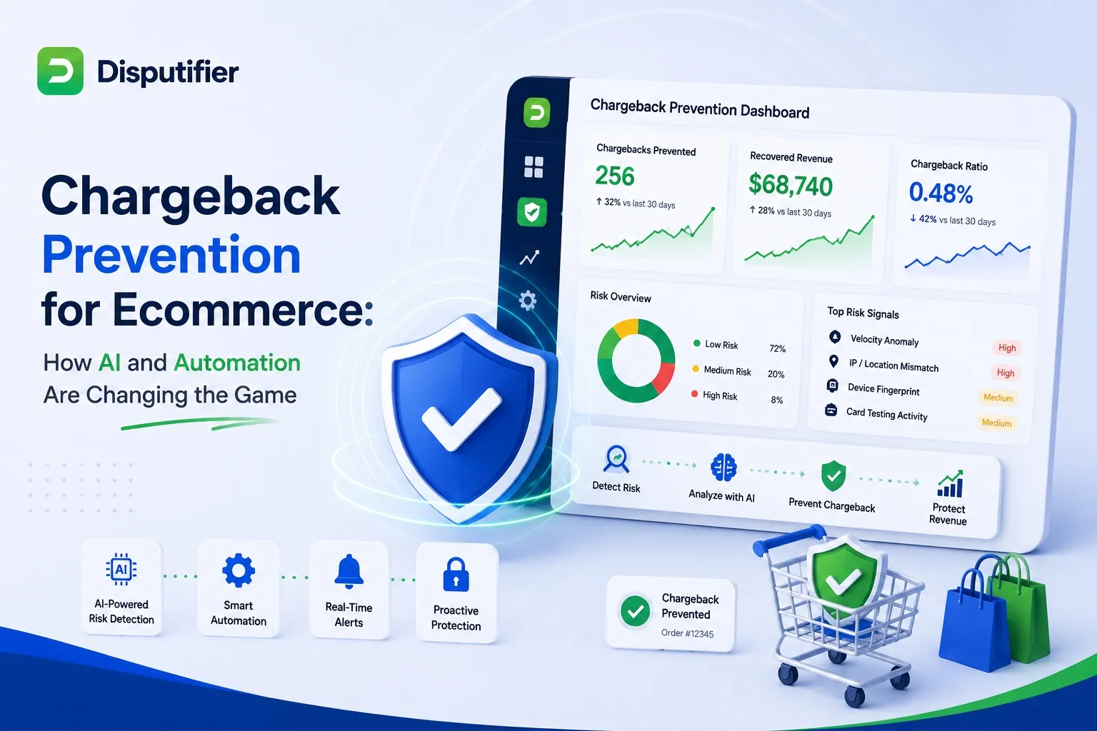 Chargeback prevention for ecommerce illustration showing AI-powered fraud detection, automated dispute management, risk monitoring, and revenue protection software for online merchants.