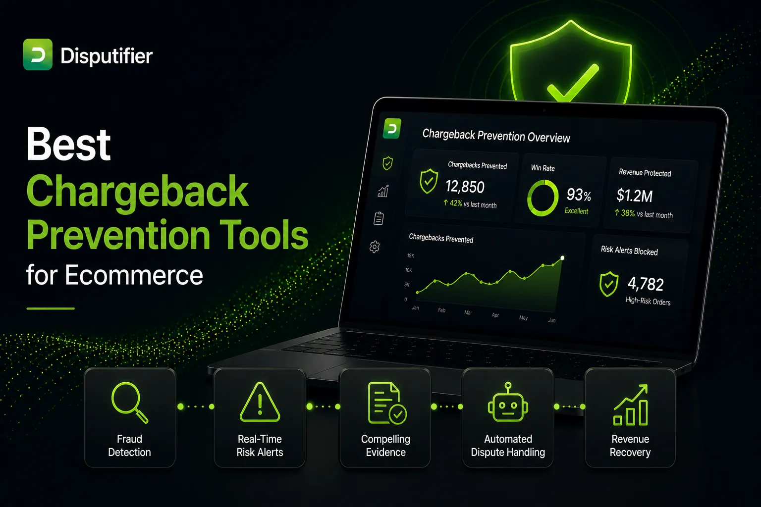 Disputifier chargeback prevention dashboard highlighting ecommerce fraud detection, real-time risk alerts, automated dispute handling, compelling evidence collection, and revenue recovery tools for online merchants.