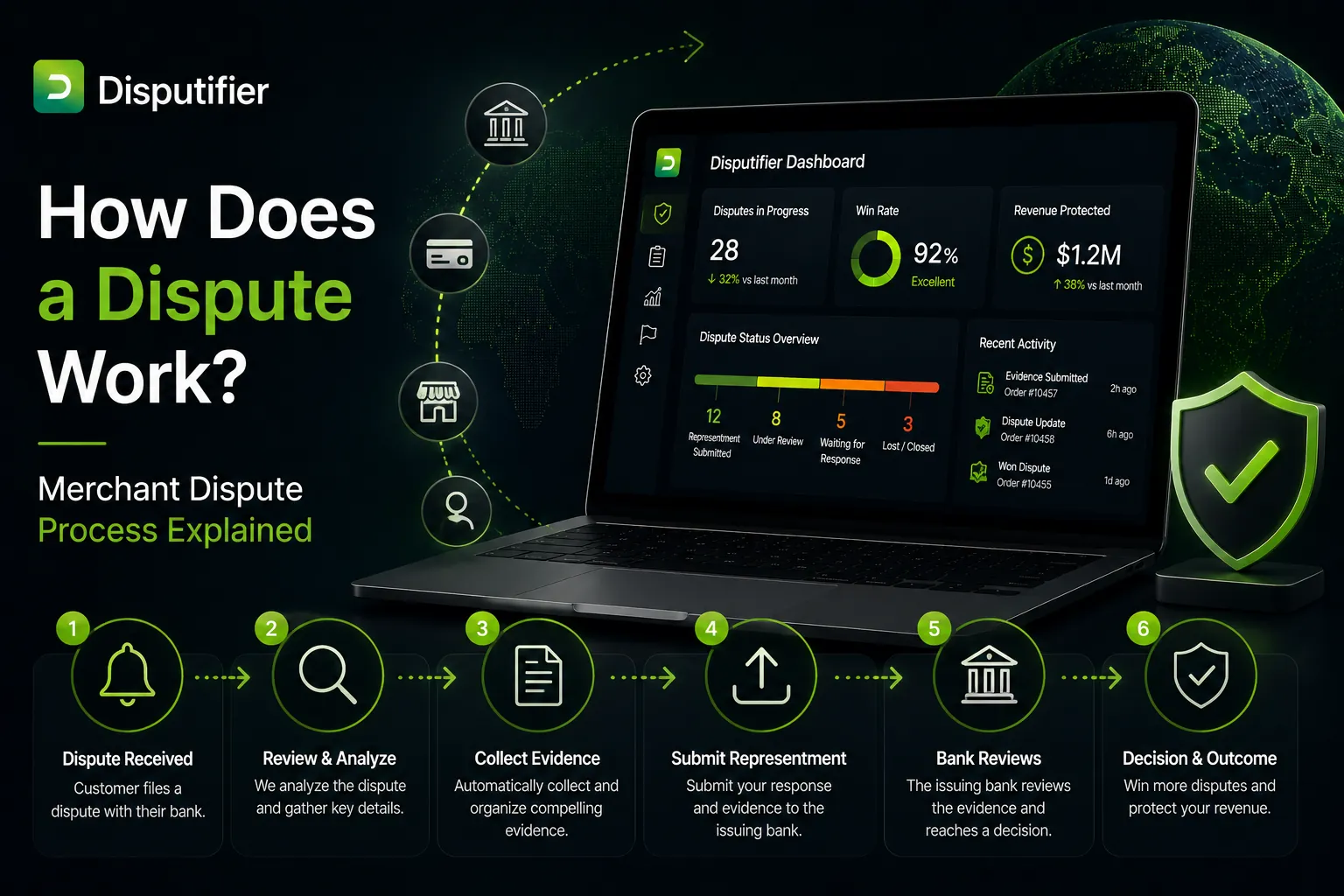 Disputifier infographic explaining the merchant dispute process from chargeback notification through evidence collection, representment, issuer review, and final dispute resolution for ecommerce merchants.
