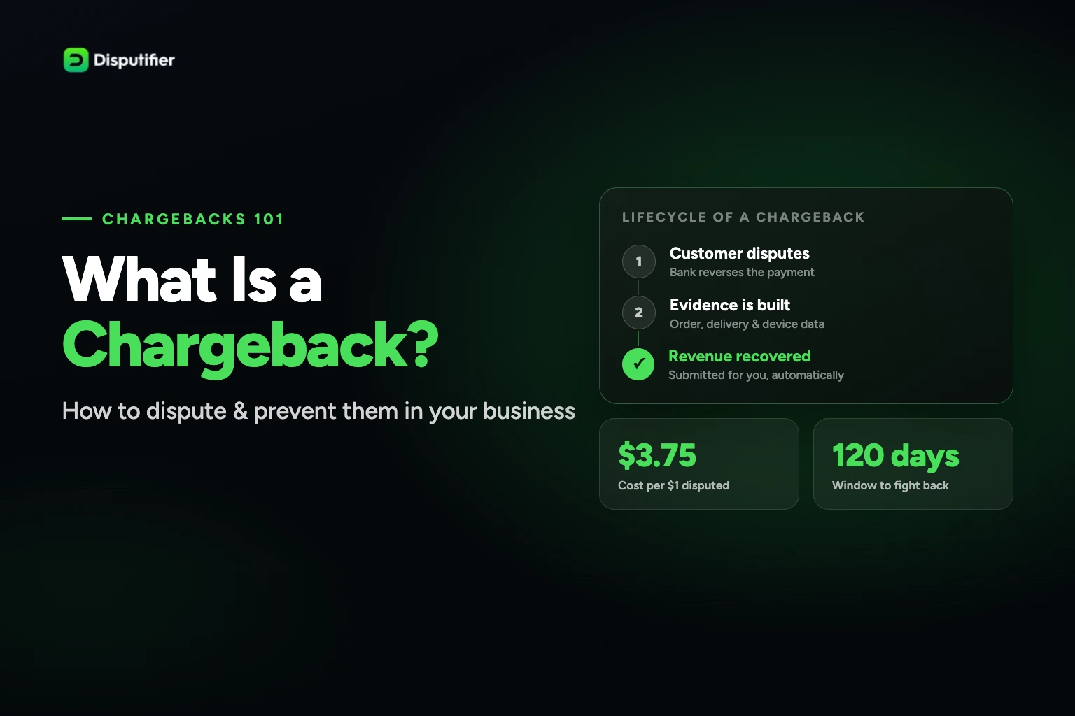 Disputifier blog header for "What Is a Chargeback?" showing the three-stage chargeback lifecycle from customer dispute to recovered revenue.