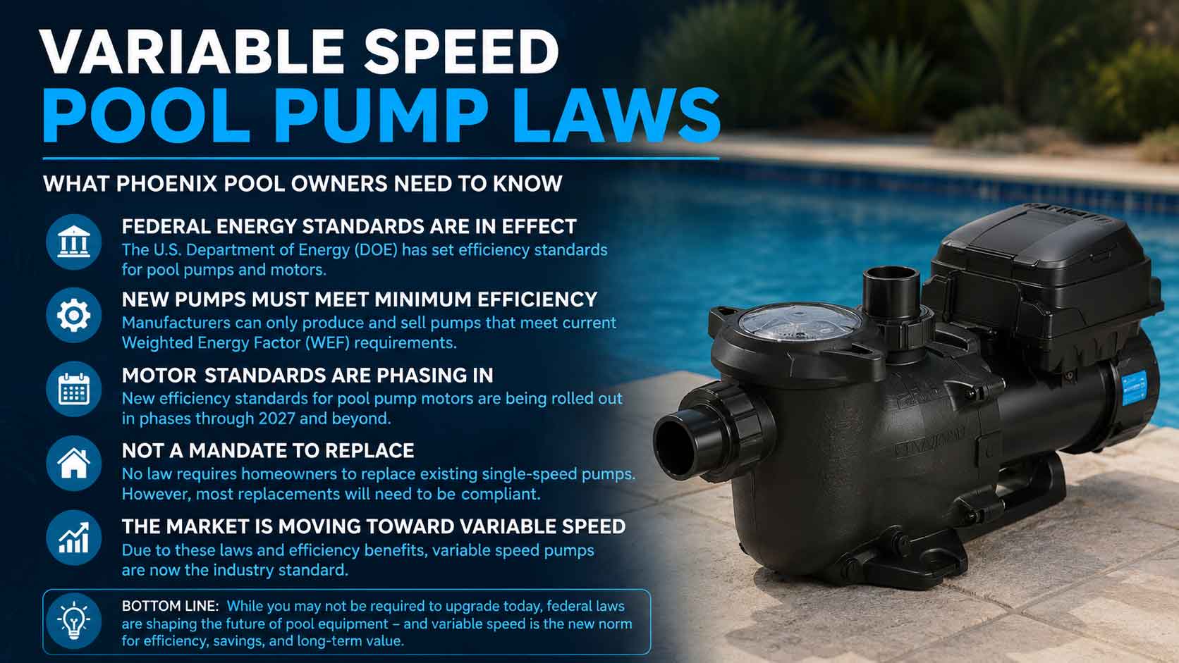 The laws regarding single speed and variable speed pool pumps have changed, learn what pool owners in Phoenix, AZ need to know.