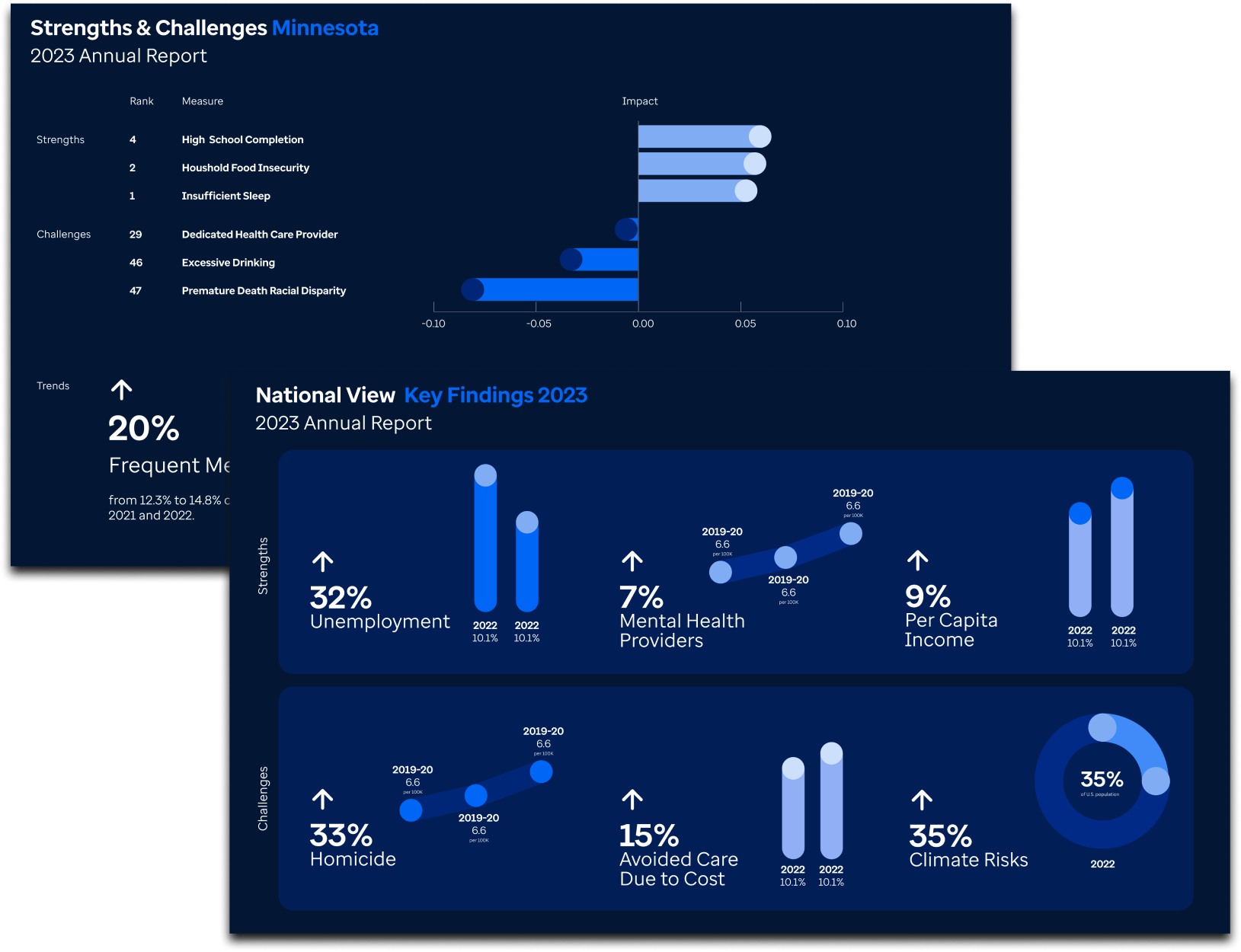 image of data visualization charts