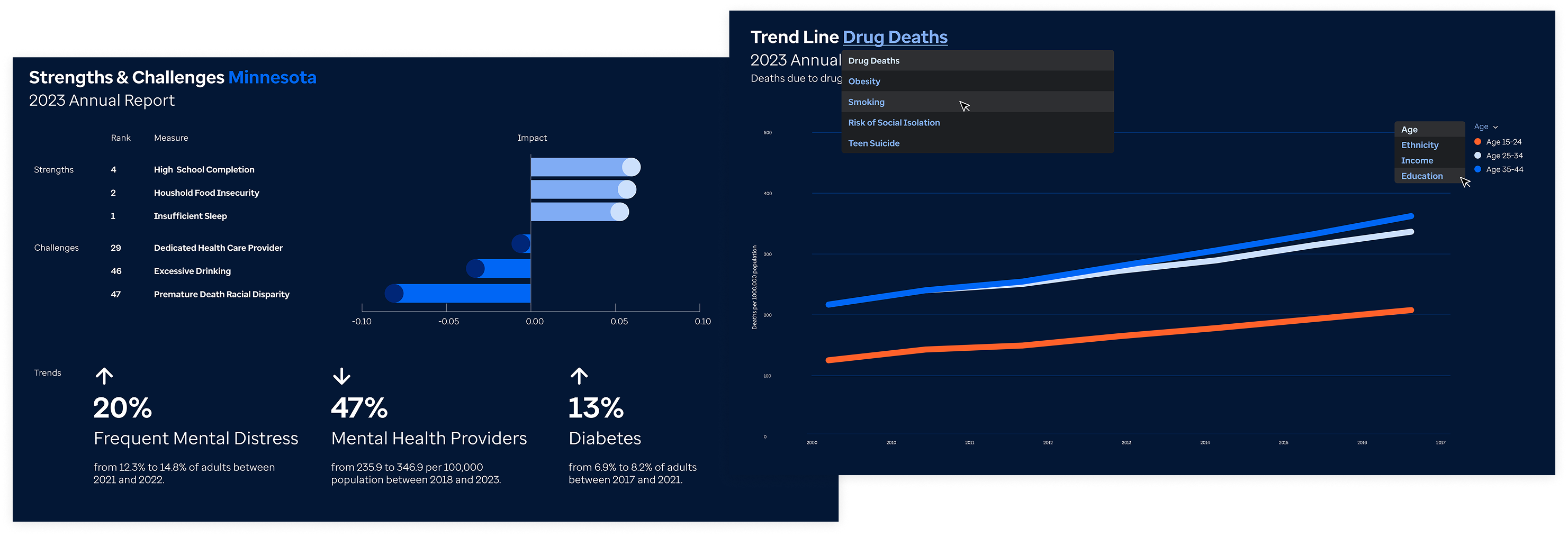 image of data visualization charts