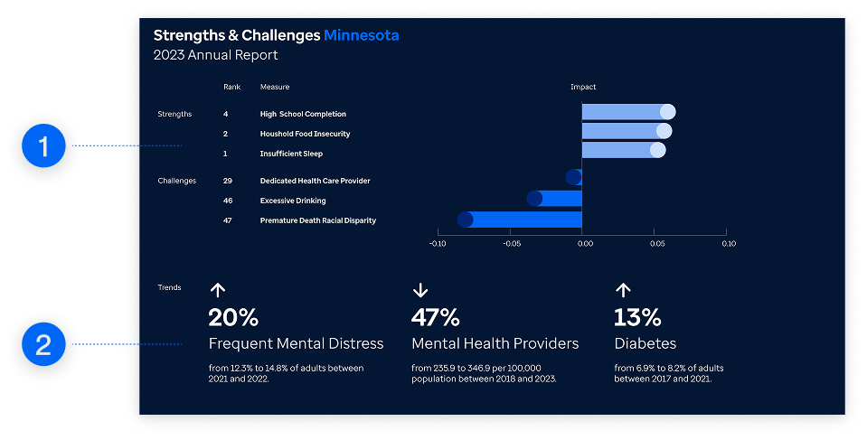 Image of infographic components combined