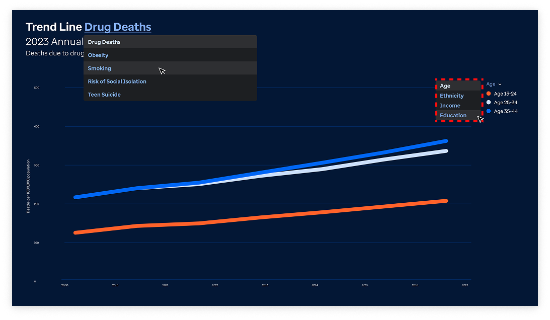 image specifying trendline dropdown positioning