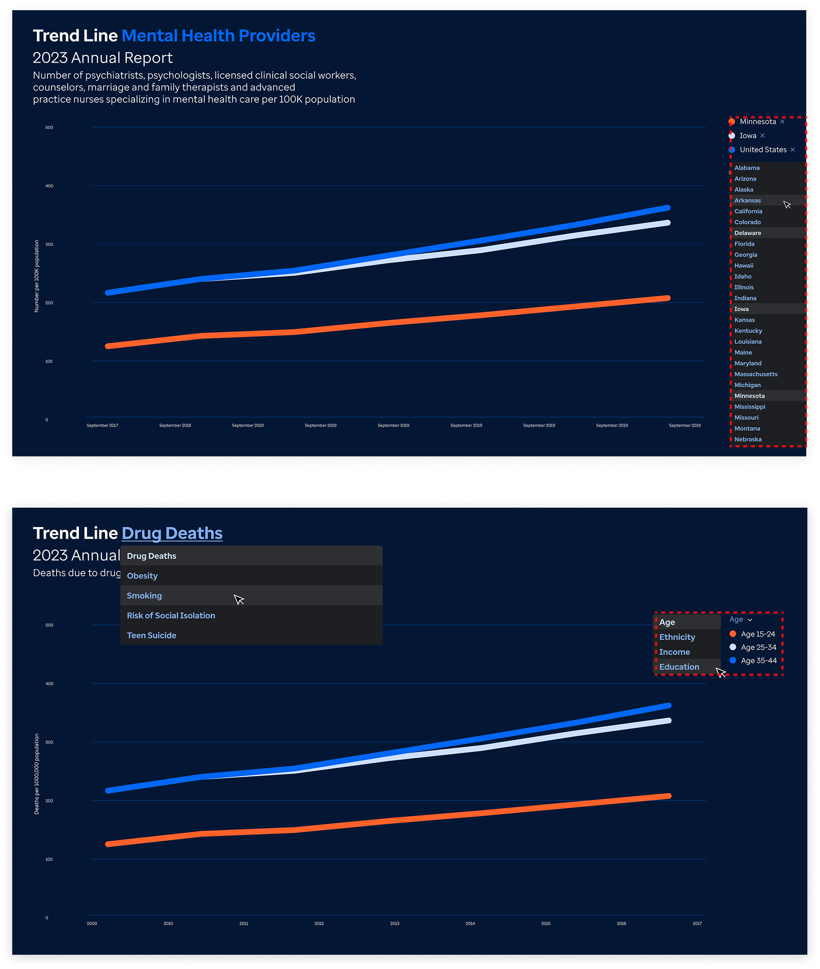 Image of data visualization trend line variants