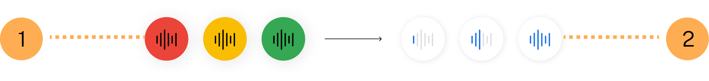 Image of interface iterations "Initial Design - Audio levels defined by colors had no semantic significance Not easily determined what color is associated with an audio level", "Final Design -  Improved definition of differences afforded by audio spectrum differences Easily legible appearance of audio spectrum button"