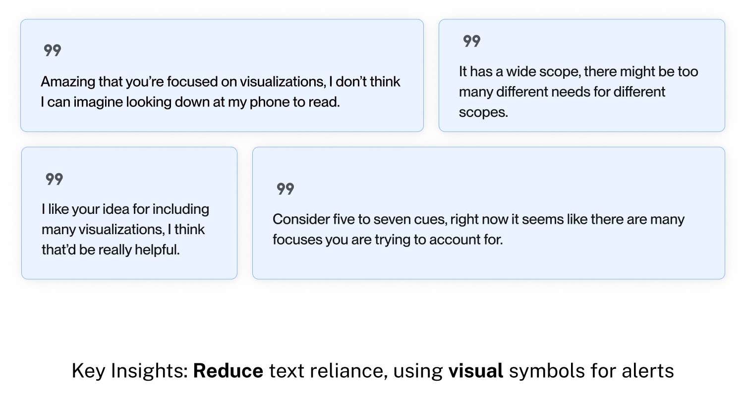 Image of participant quotes from interviews, Participant 1: “Amazing that you’re focused on visualizations, I don’t think I can imagine looking down at my phone to read.” Participant 2:  “Consider five to seven cues, right now it seems like there are many focuses you are trying to account for.” Participant 3: “I like your idea for including many visualizations, I think that’d be really helpful.” Participant 4: “It has a wide scope, there might be too many different needs for different scopes.”  