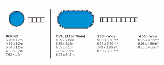 The image shows a diagram of different swimming pool shapes and sizes from Stern's Lindeman. There are three categories of pools:

Round Pools: Various sizes displayed from left to right, ranging from 3.76 meters to 7.62 meters in diameter, all with a depth of 1.2 meters.

Oval Pools: Each labeled as "3.15m Wide," with lengths varying between 4.15 meters to 8.95 meters.

Wide Pools: Two width categories:

3.80 meters Wide: Pool lengths listed from 5.00 meters to 8.60 meters.
4.56 meters Wide: Pool lengths ranging from 6.96 meters to 9.36 meters.
Next to the pool shapes, there is a small depiction of a ladder.