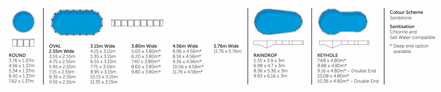 The image shows a diagram of different swimming pool shapes and sizes from Stern's Lindeman. There are three categories of pools:

Round Pools: Various sizes displayed from left to right, ranging from 3.76 meters to 7.62 meters in diameter, all with a depth of 1.2 meters.

Oval Pools: Each labeled as "3.15m Wide," with lengths varying between 4.15 meters to 8.95 meters.

Wide Pools: Two width categories:

3.80 meters Wide: Pool lengths listed from 5.00 meters to 8.60 meters.
4.56 meters Wide: Pool lengths ranging from 6.96 meters to 9.36 meters.
Next to the pool shapes, there is a small depiction of a ladder.