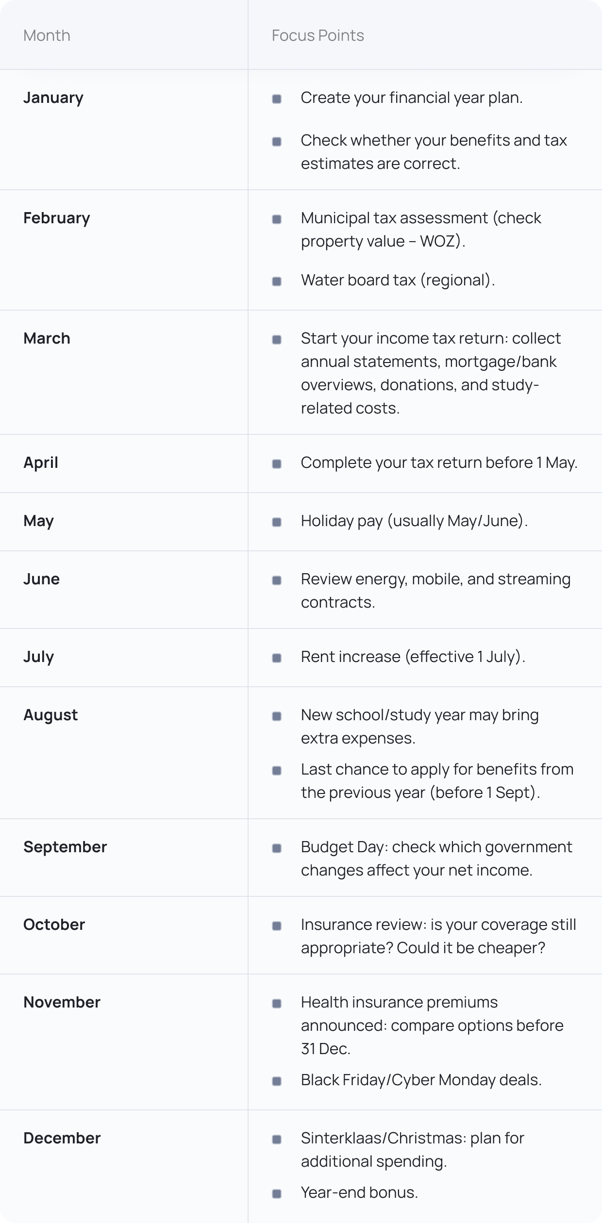 Creating a financial plan