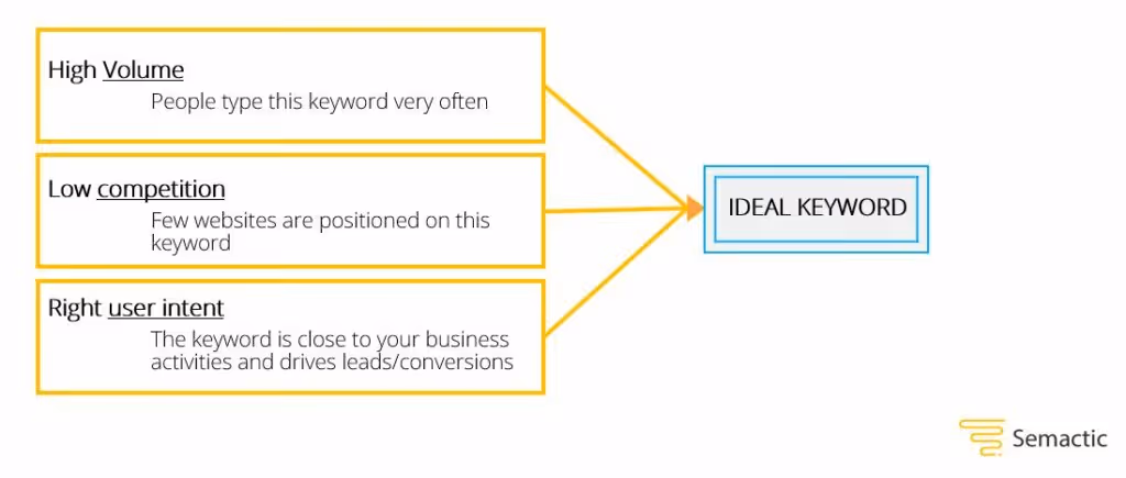 SEO trends 2022: 5 must-haves to perform 1