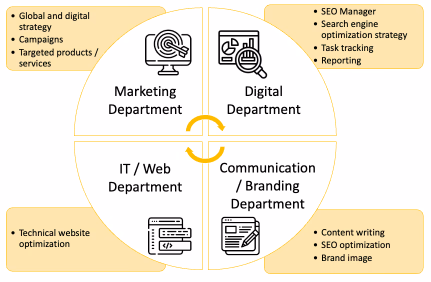 SEO workflow, a real impact booster 1