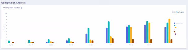 4 steps to a successful competitive analysis 7