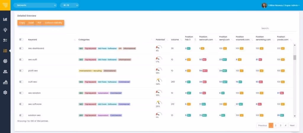 SEO marketing : unlock the full potential of your search analytics 7
