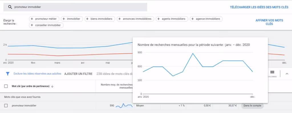SEO marketing : unlock the full potential of your search analytics 3