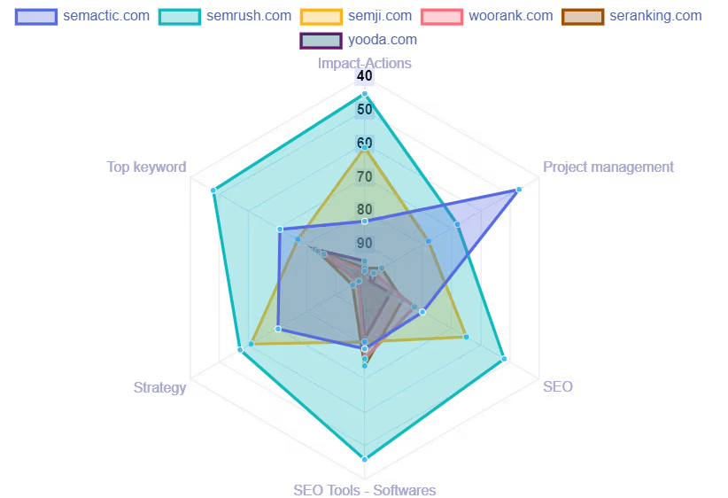 SEO marketing : unlock the full potential of your search analytics 5