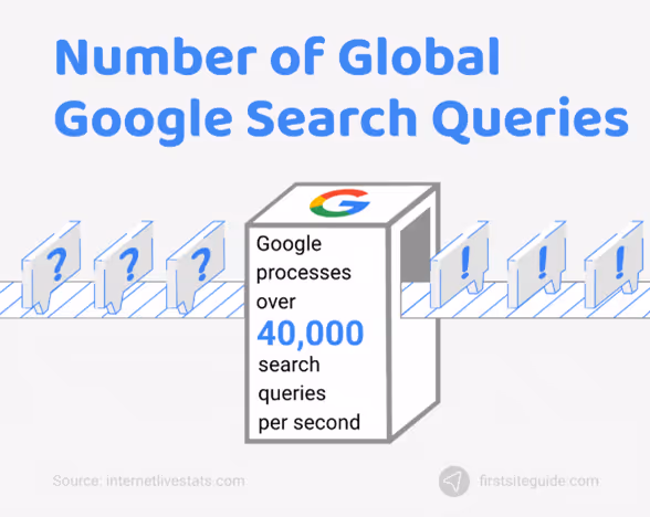 SEO marketing : unlock the full potential of your search analytics 1