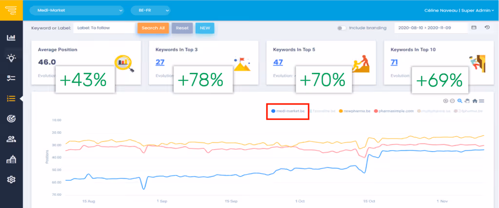 Semactic remporte un IAB Mixx Award dans la catégorie "Meilleur outil de marketing belge". 1