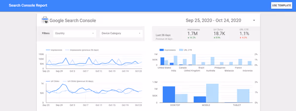 SEO Dashboard: the right KPI for a usable dashboard 7