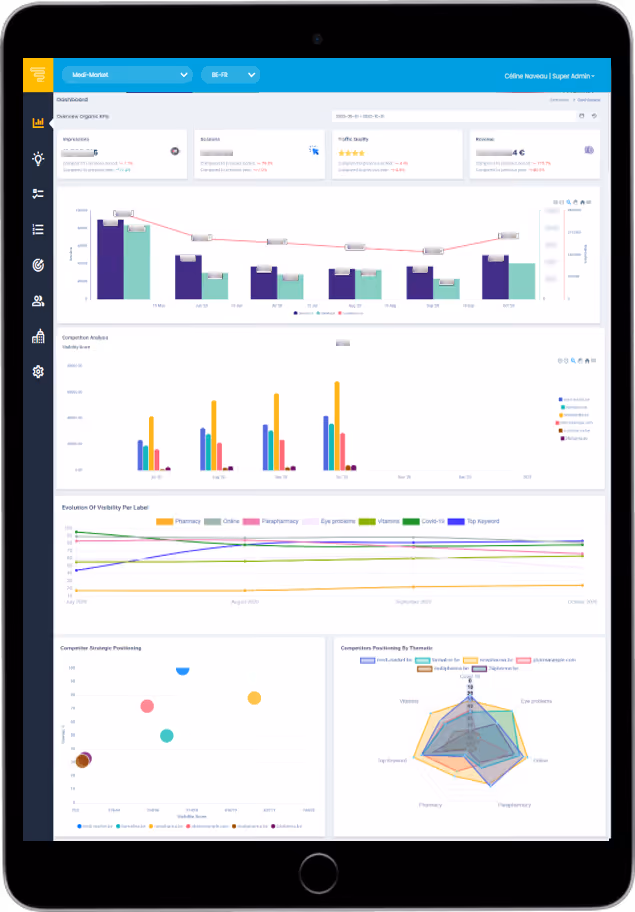 SEO Dashboard: the right KPI for a usable dashboard 1