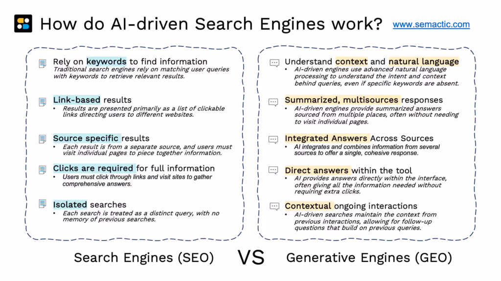 GEO vs GEO, comparison of their basic principles