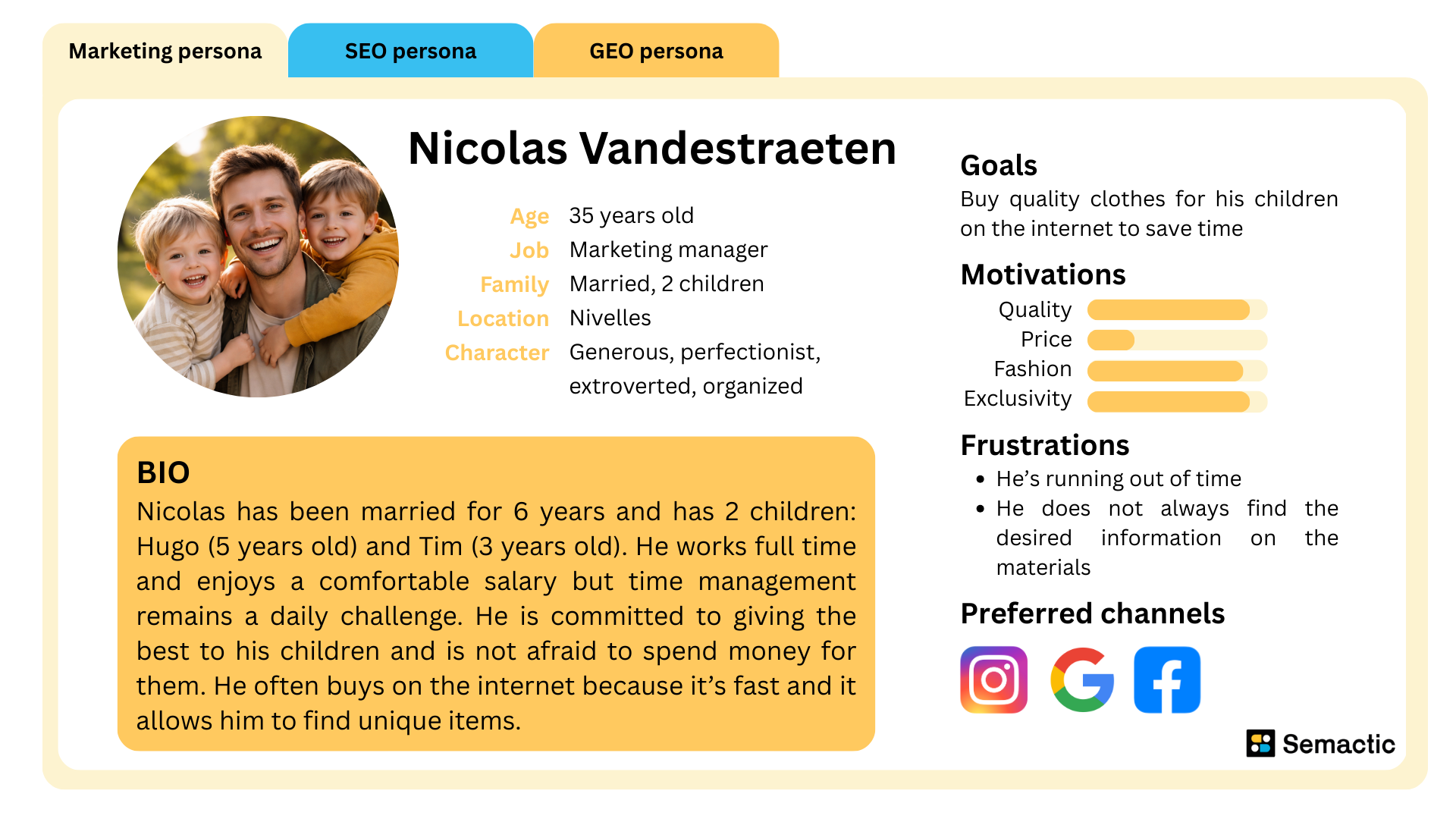 Exemple persona marketing