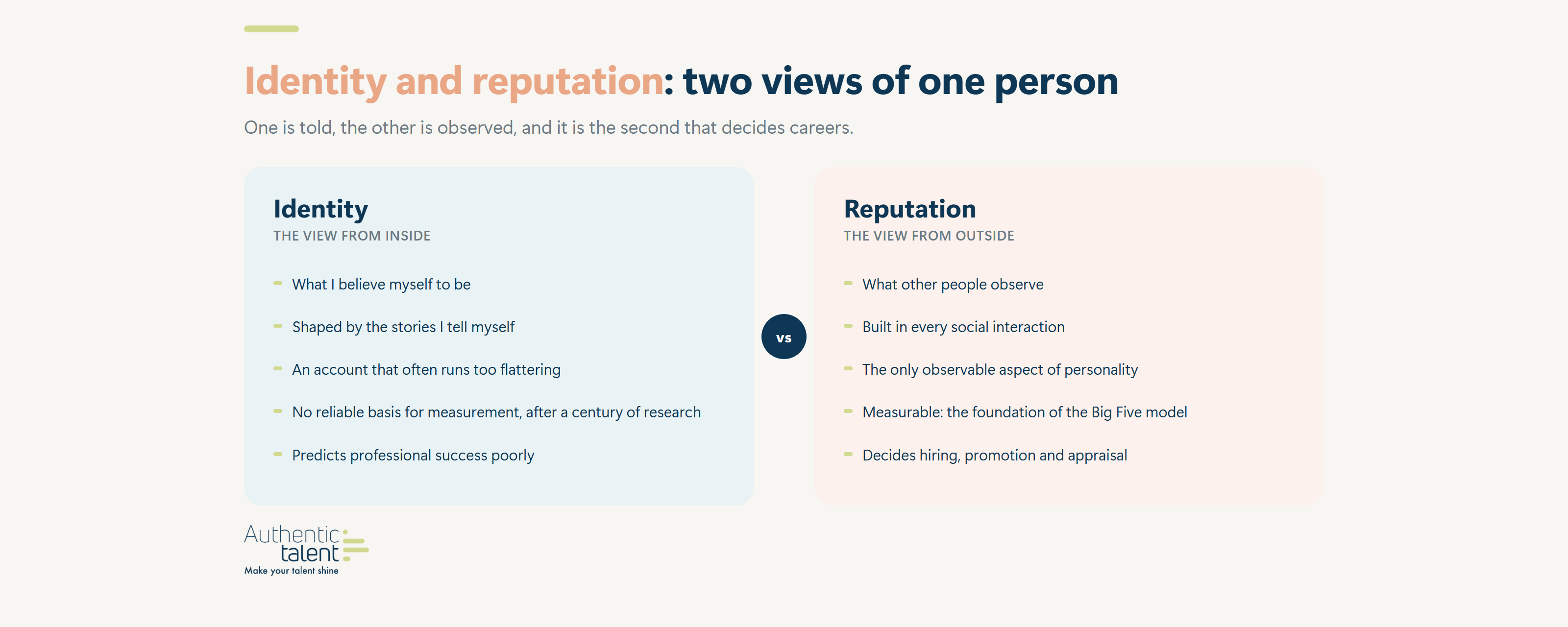 Identity and reputation, two views of the same person. Identity is the view from inside: what I believe I am, shaped by the stories I tell myself, often an over-optimistic account, with no reliable basis for measurement despite a century of research, and little predictive value for professional success. Reputation is the view from outside: what others actually observe, built in every social interaction, the only observable aspect of personality, measurable and the basis of the Big Five model, and the one that decides hiring, promotion and performance reviews.