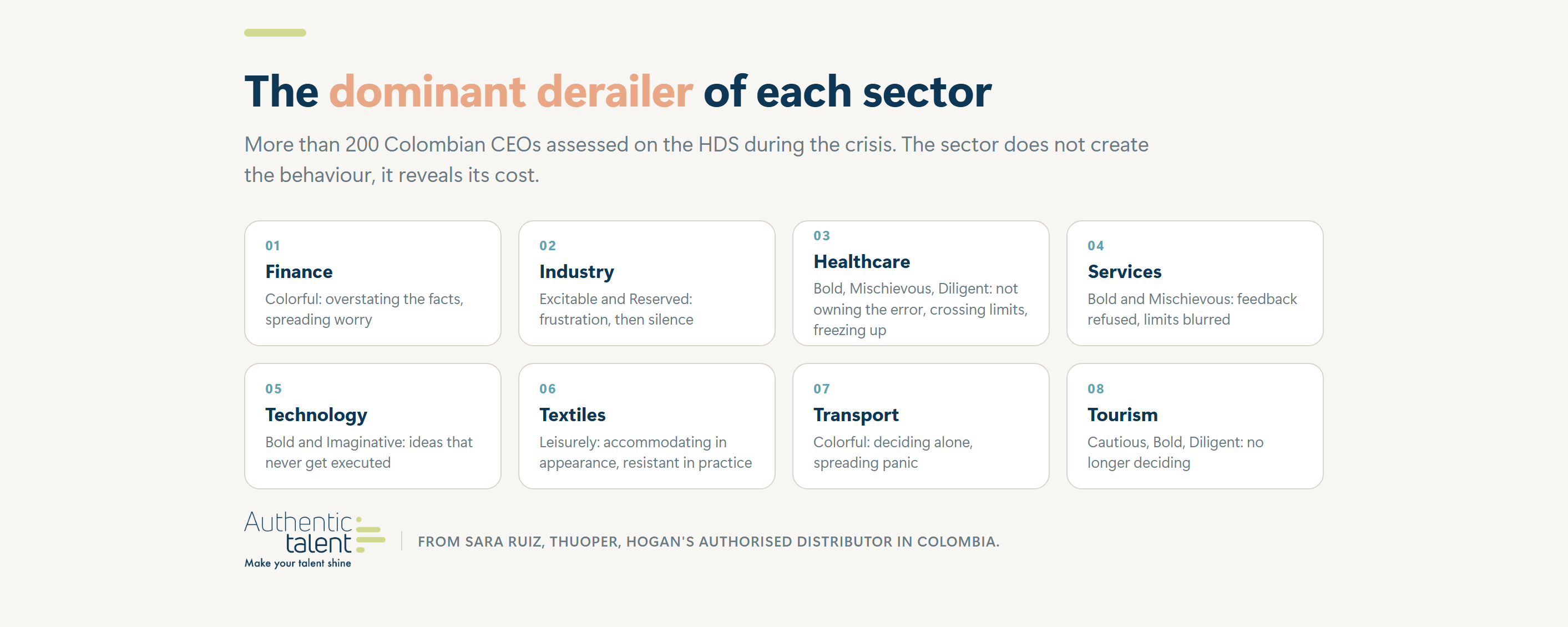 The dominant derailer of each sector : More than 200 Colombian CEOs assessed on the HDS during the crisis. The sector does not create the behaviour, it reveals its cost.