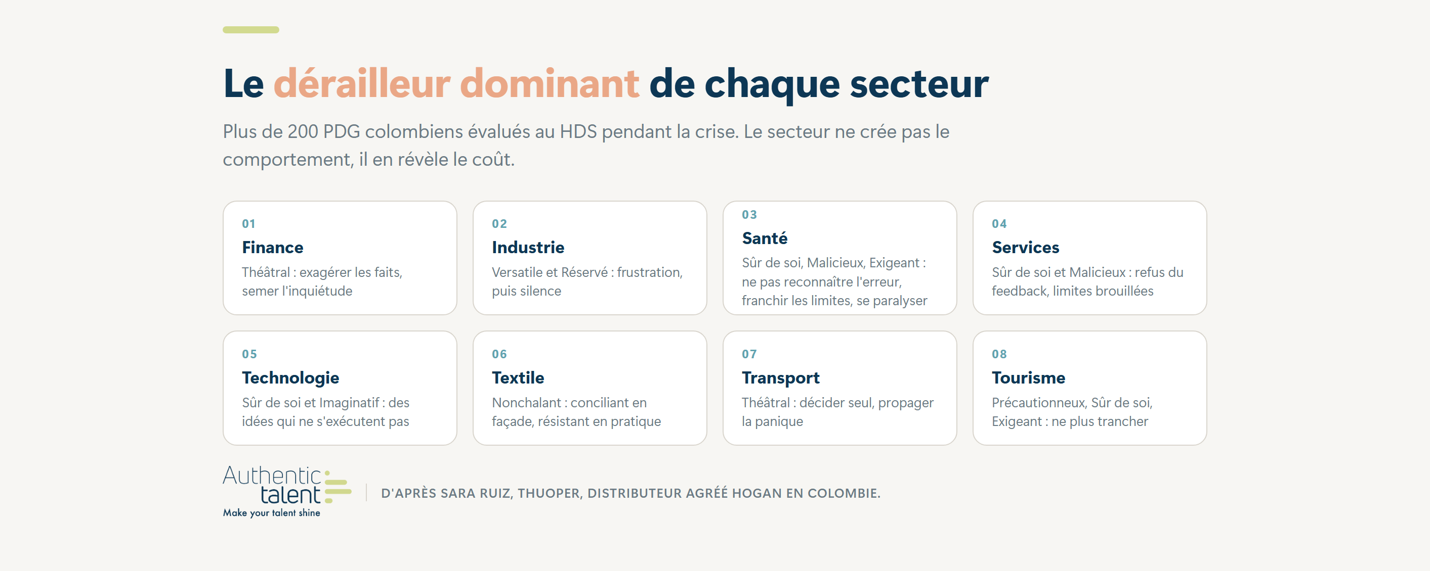Le dérailleur dominant de chaque secteur : Plus de 200 PDG colombiens évalués au HDS pendant la crise. Le secteur ne crée pas le comportement, il en révèle le coût.