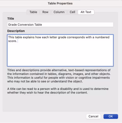 Screenshot showing table properties alt text tab selected. The title section reads: Grade Conversion Table. The Description section reads: This table explains how each letter grade corresponds with a numbered score. 