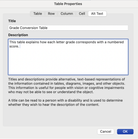 Screenshot showing table properties alt text tab selected. The title section reads: Grade Conversion Table. The Description section reads: This table explains how each letter grade corresponds with a numbered score. 