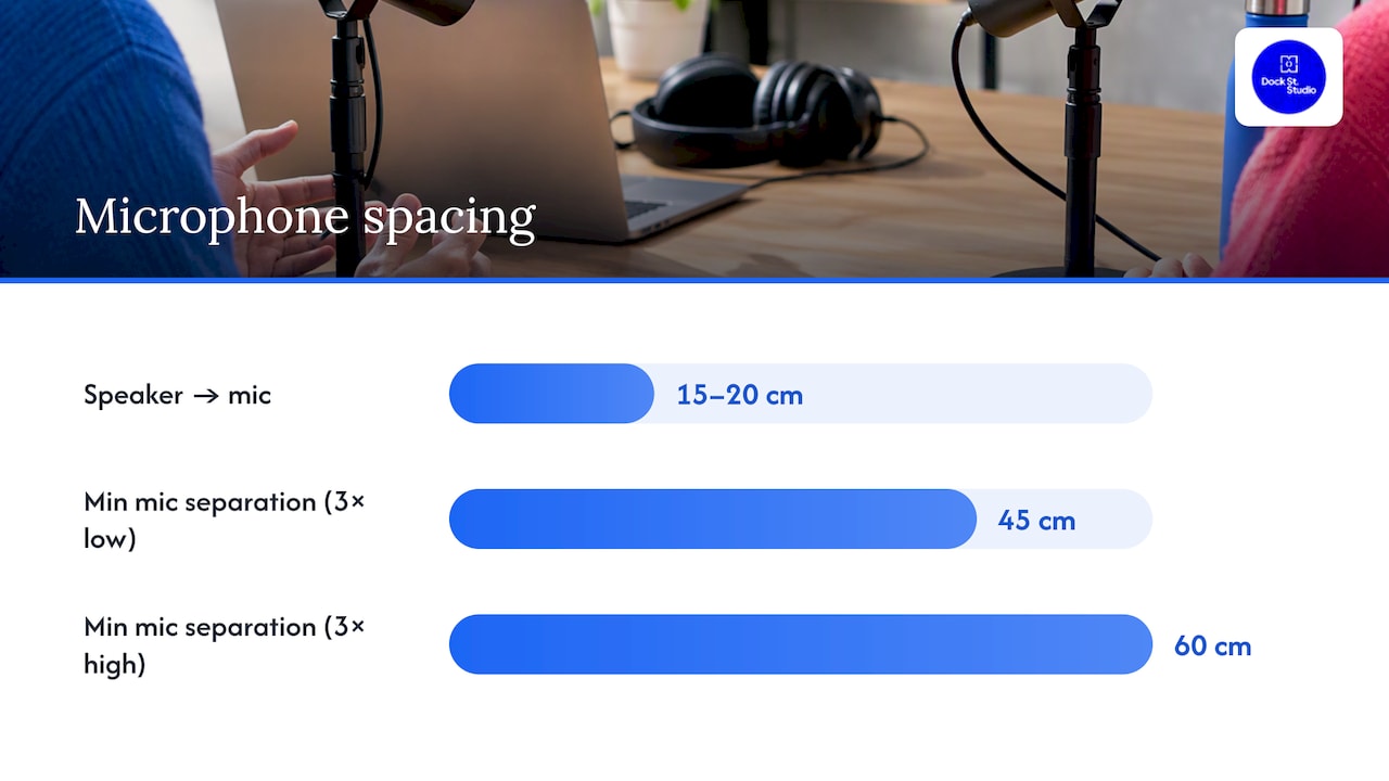 Two Person Podcast Setup | Podcast Studio Leeds