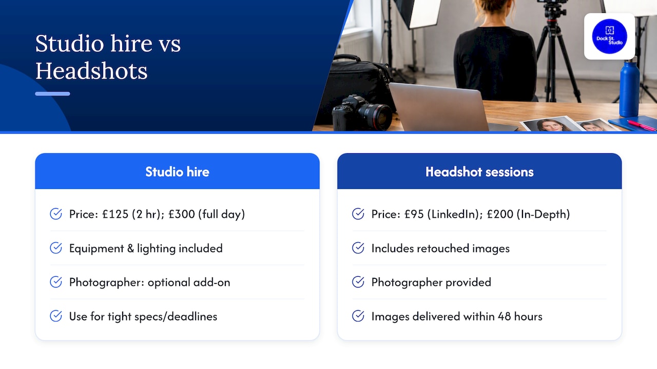 Overview diagram of booking a studio session or headshot shoot for a self-tape at Dock Street Studio Leeds