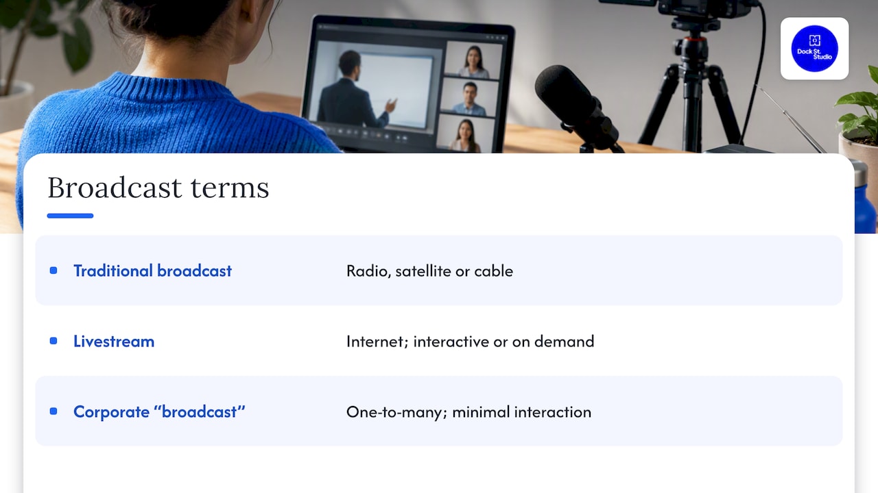 Diagram showing where broadcast sits alongside webinars and livestreams