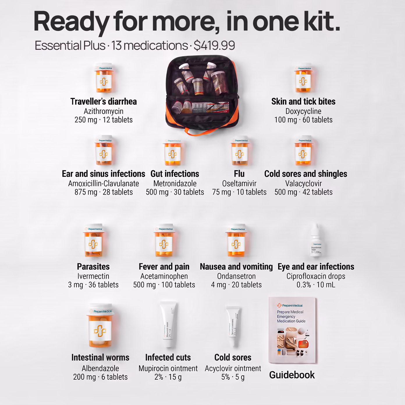 The Essential Plus kit and its 13 medications