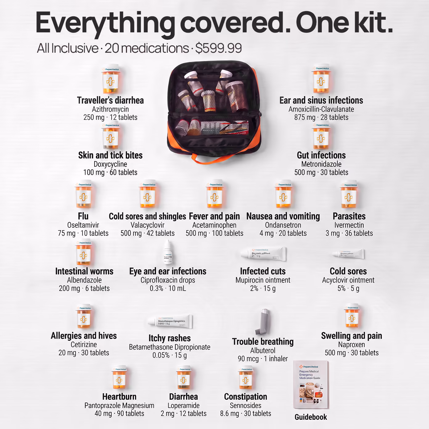 The All Inclusive kit and its 20 medications