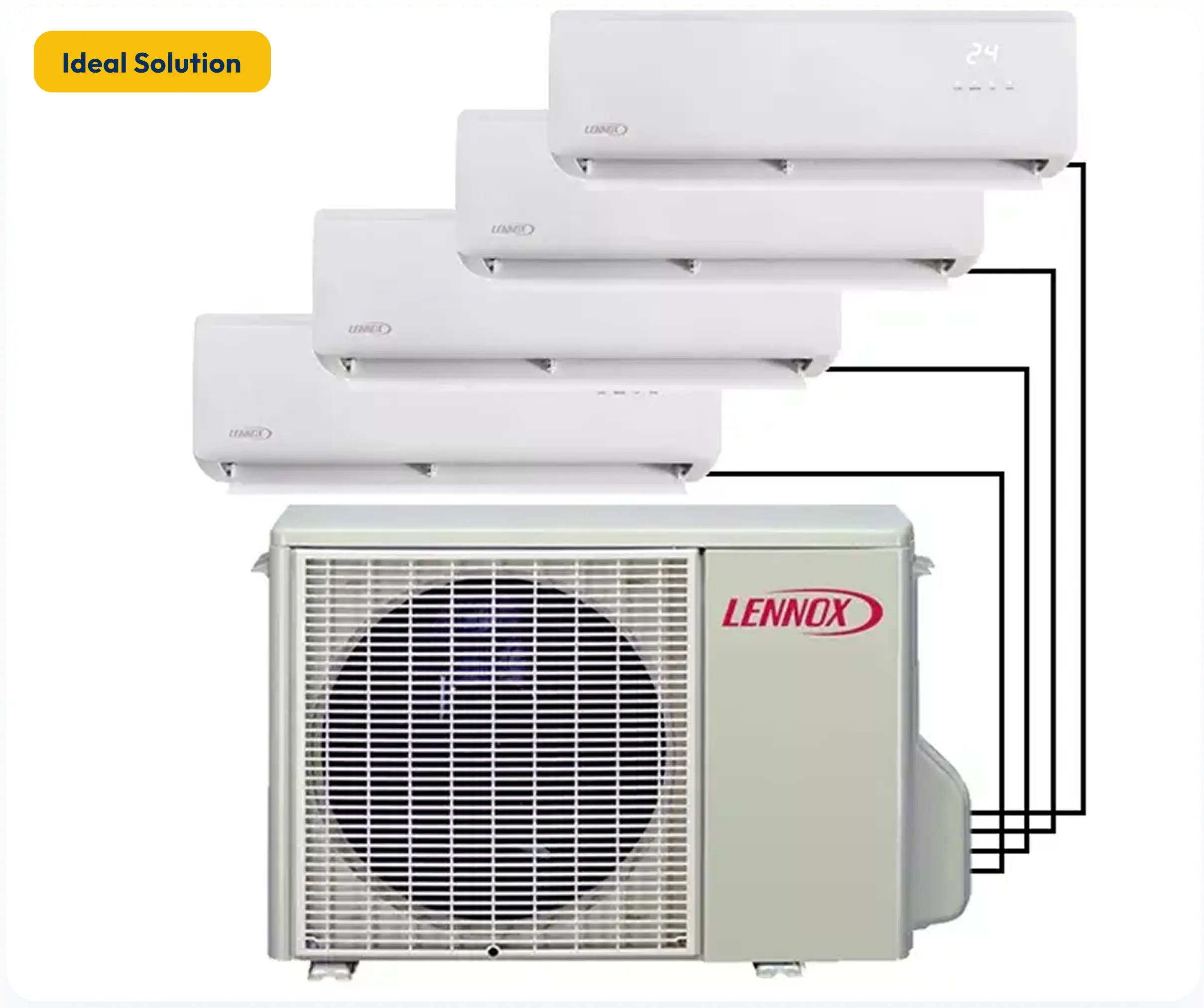AC