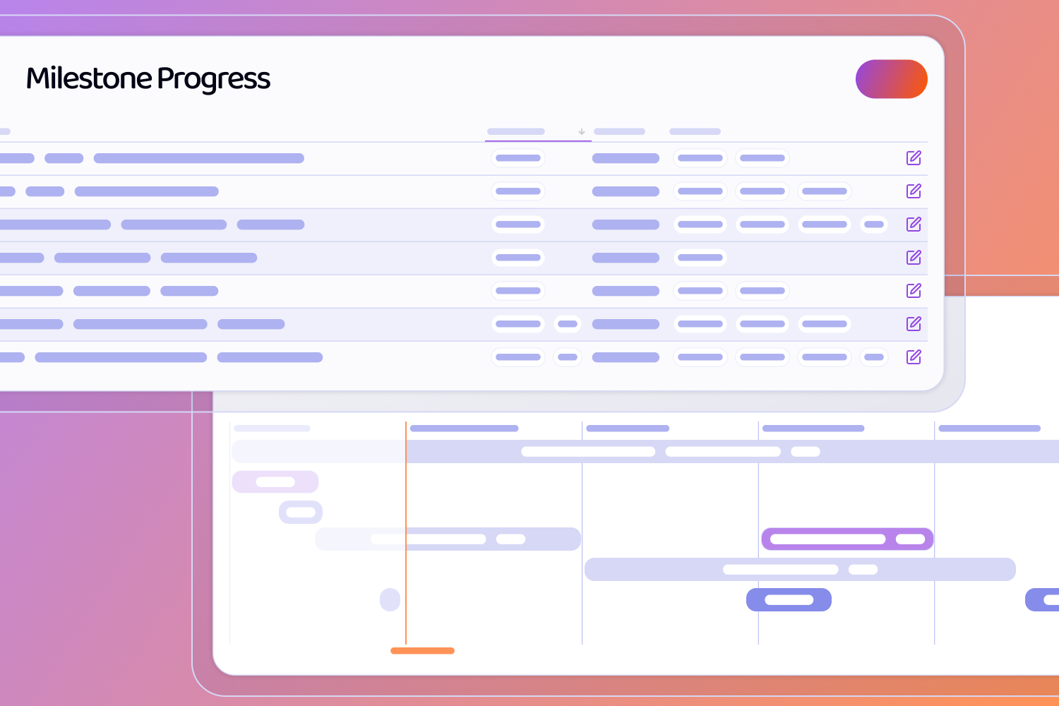 Wireframes of screens including a Milestone Progress Table with edit buttons and a Gantt Chart