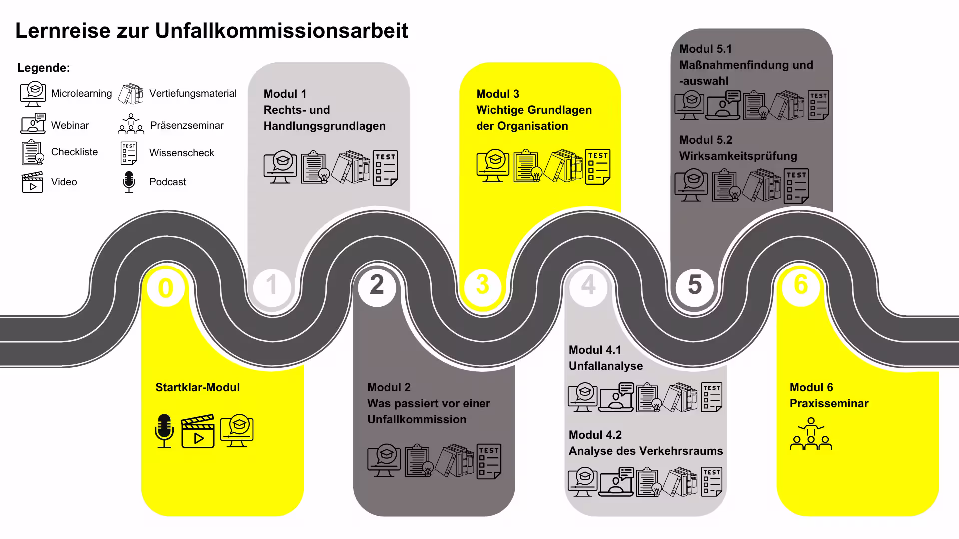 Ein innovatives Lernangebot für mehr Ressourceneffizienz