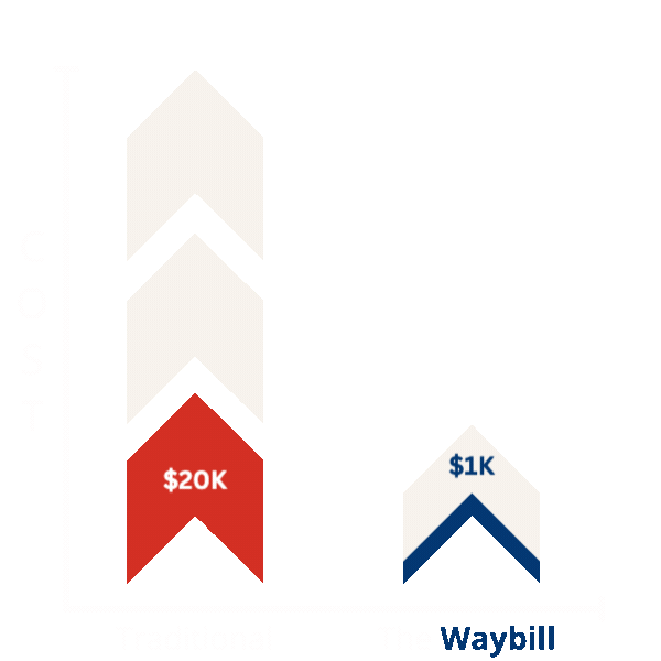 A Chart showcasing the cost benefits of Waybill