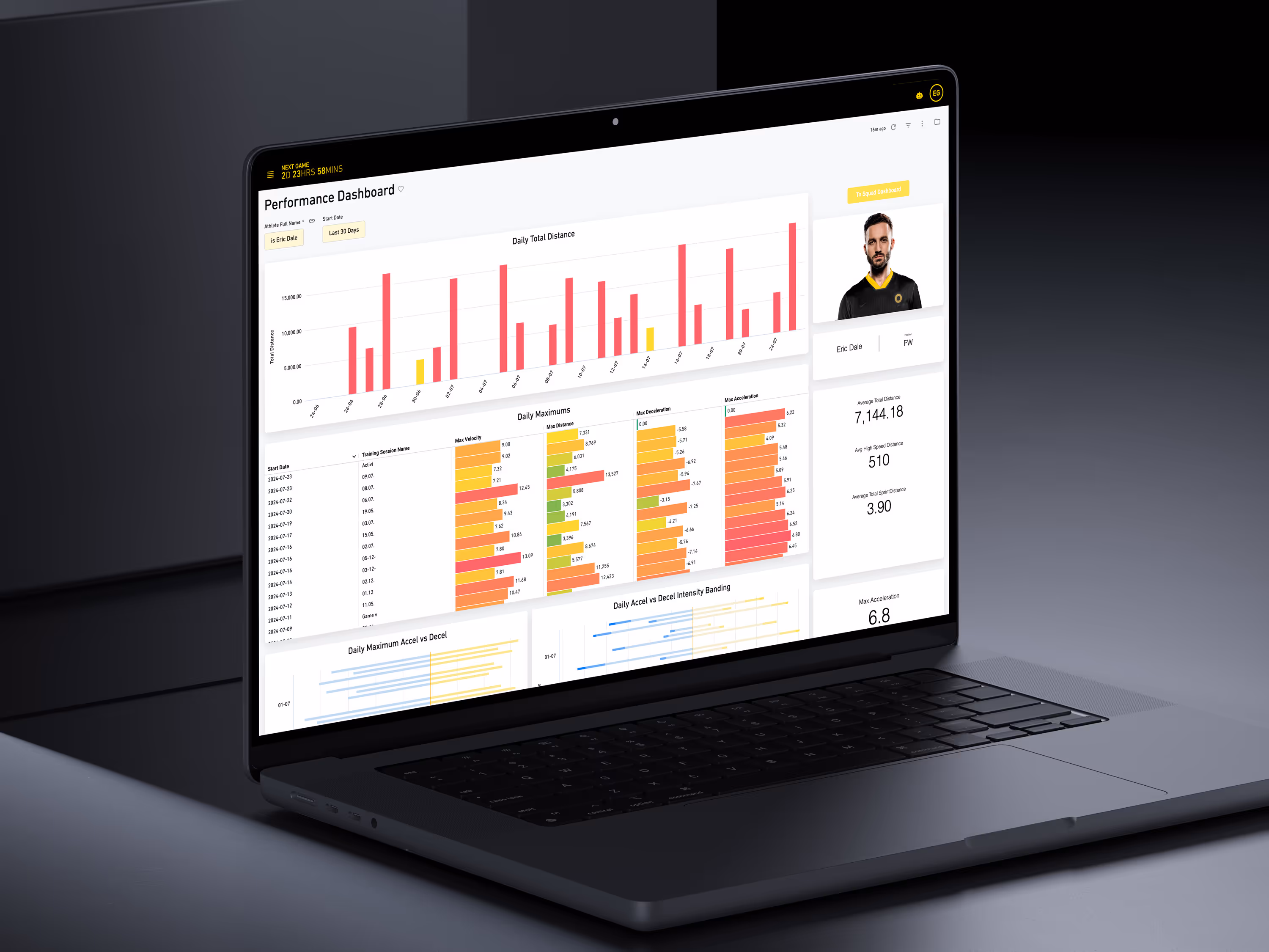 Laptop displaying a sports performance dashboard with graphs and metrics for athlete Eric Dale, including daily total distance, max velocity, distance, deceleration, and acceleration.