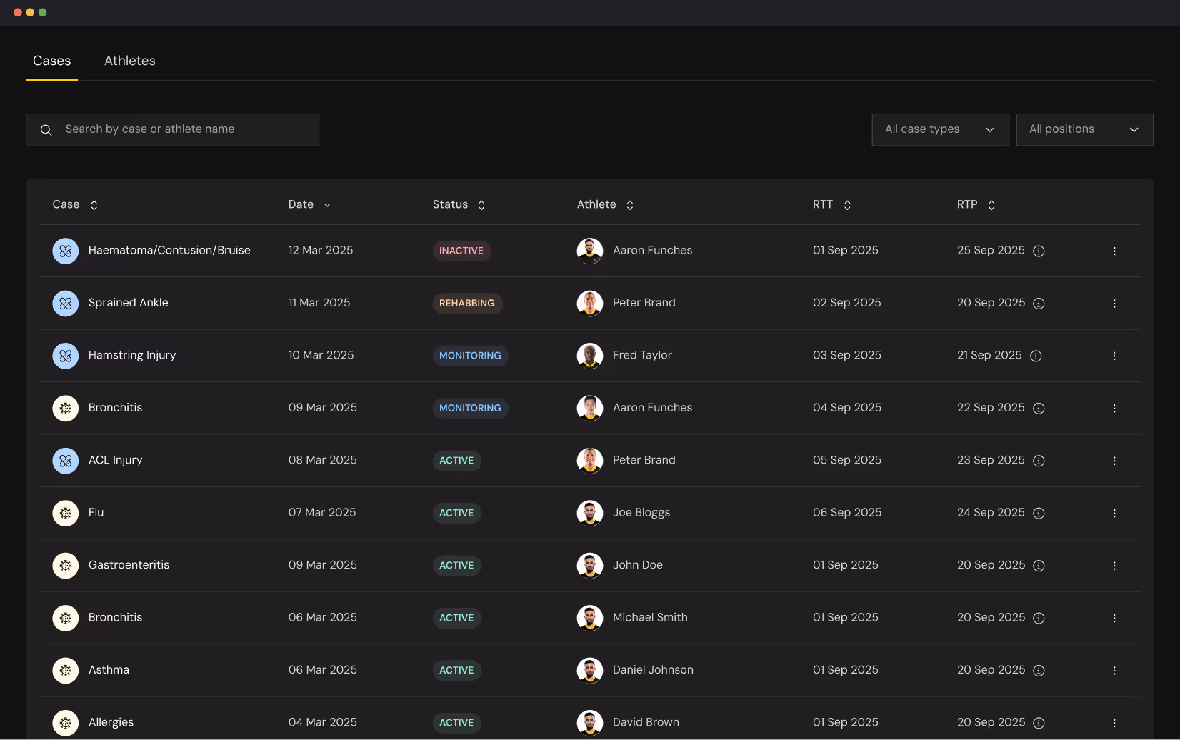 Dark-themed medical case management table listing cases, dates, statuses, athletes, return to training and play dates with icons and profile photos.