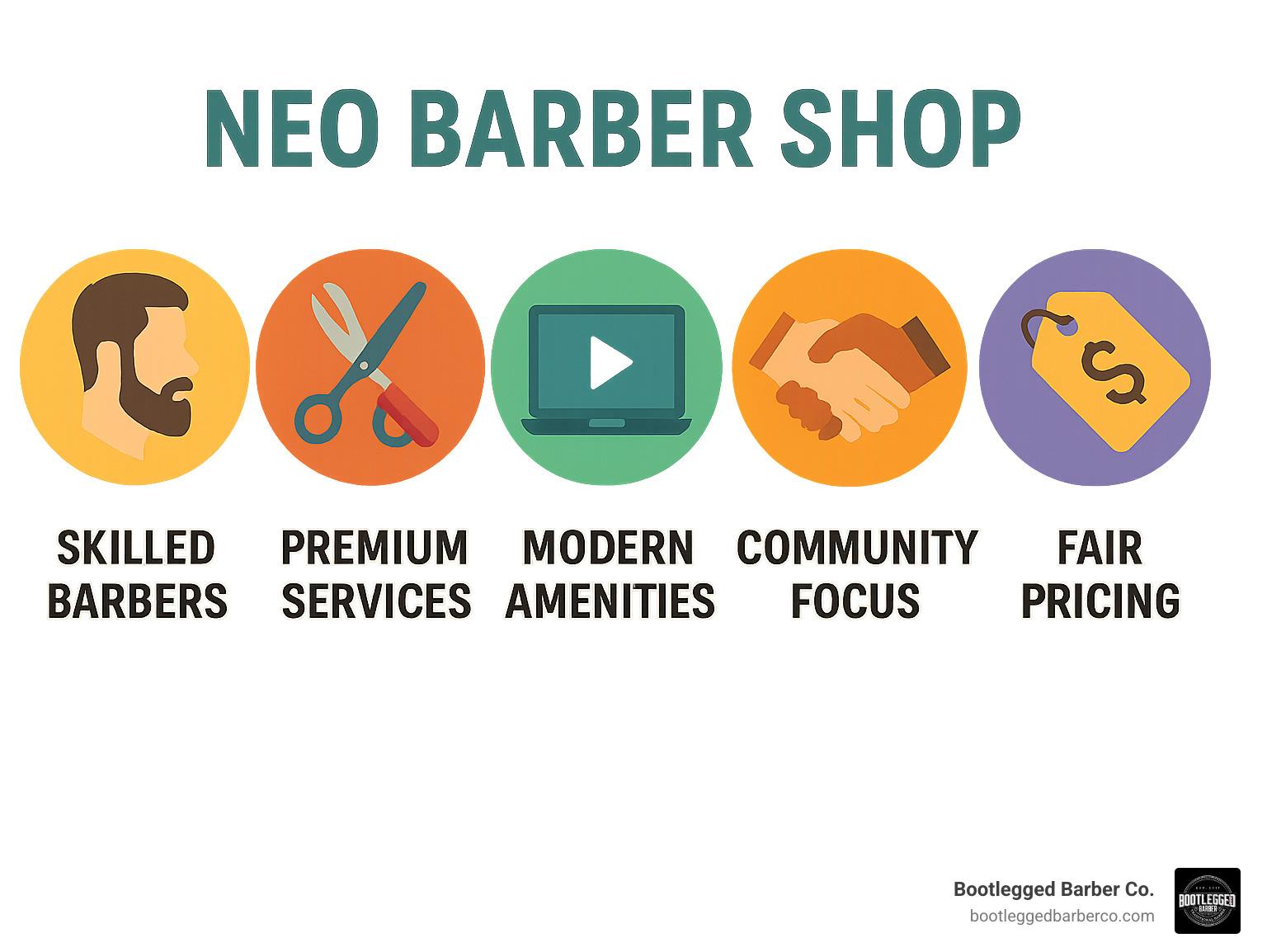 Infographic showing the key elements of a neo barber shop: skilled barbers with extensive training, premium services including precision cuts and straight razor shaves, modern amenities like online booking and comfortable atmosphere, community-focused environment with personalized attention, and fair pricing typically ranging from $20-50 - neo barber shop infographic 
